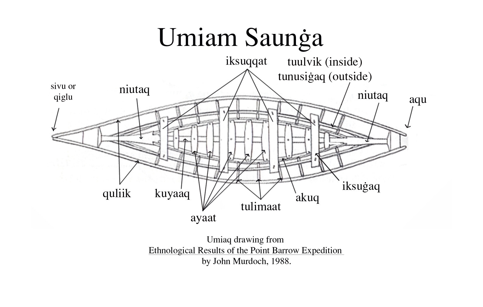 Tikiġaq umiaq